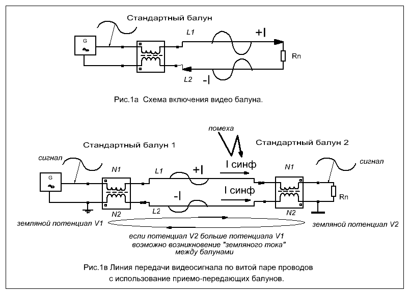 Схема балуна для витой пары